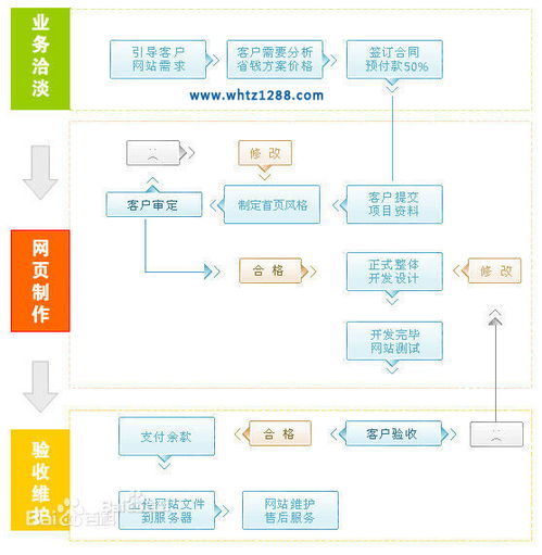 武漢網站建設專業選擇指南 企盟天助價格、廠家與軟件服務解析